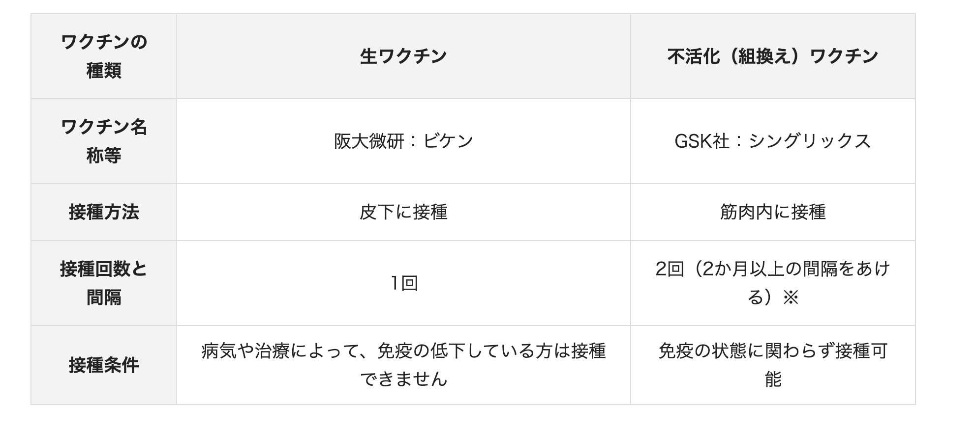 公費助成で接種できるワクチンの種類