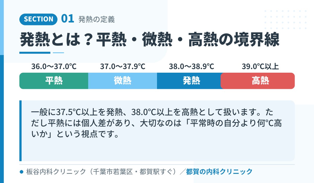 発熱とは?平熱・微熱・高熱の境界線|都賀の内科クリニックが解説